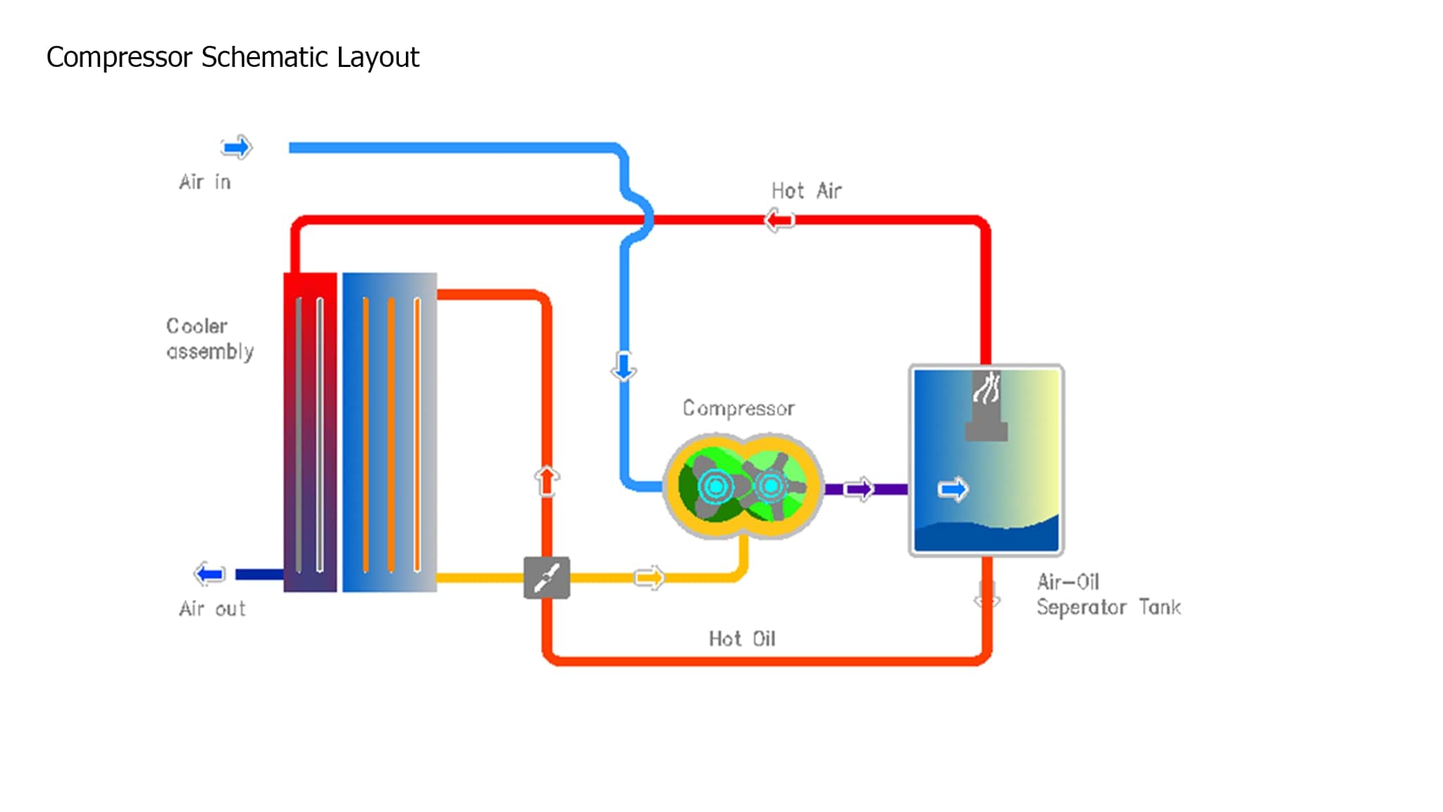 Compressor Schematic Layout-Godrej Heat Recovery System