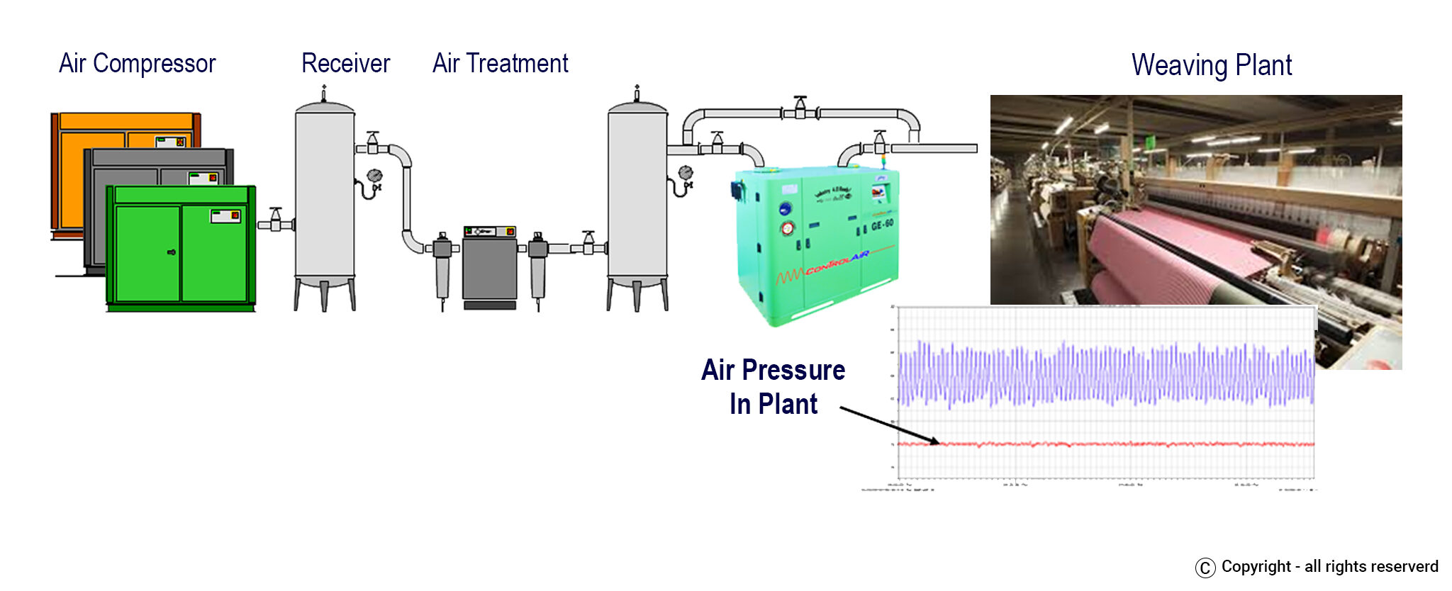 ControlAi--IFC-Case-Study-ENERGY SAVING SOLUTIONS IN COMPRESSED AIR NETWORK (GODREJ)