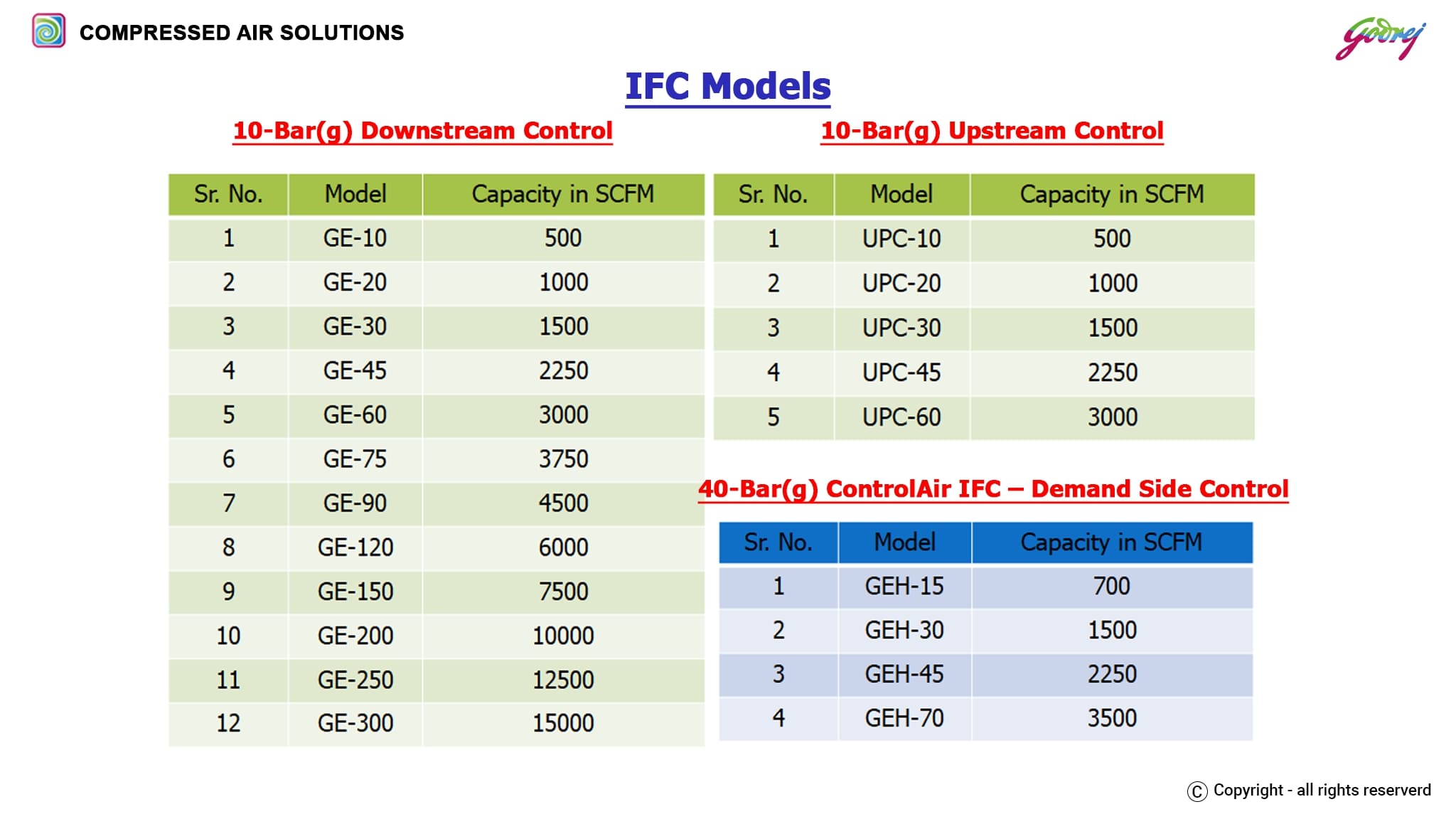 IFC Downstream & Upstream Control-ENERGY SAVING SOLUTIONS IN COMPRESSED AIR NETWORK (GODREJ)