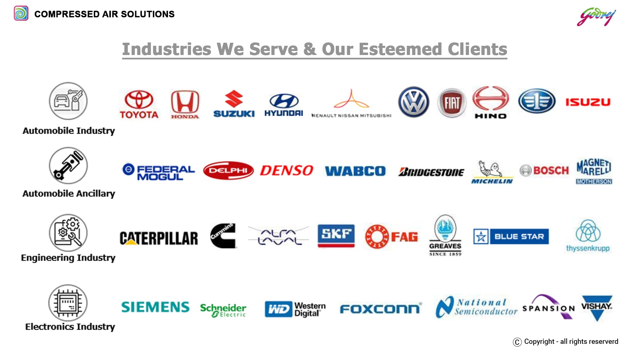 Industries We Serve & Our Esteemed Clients-ENERGY SAVING SOLUTIONS IN COMPRESSED AIR NETWORK (GODREJ)