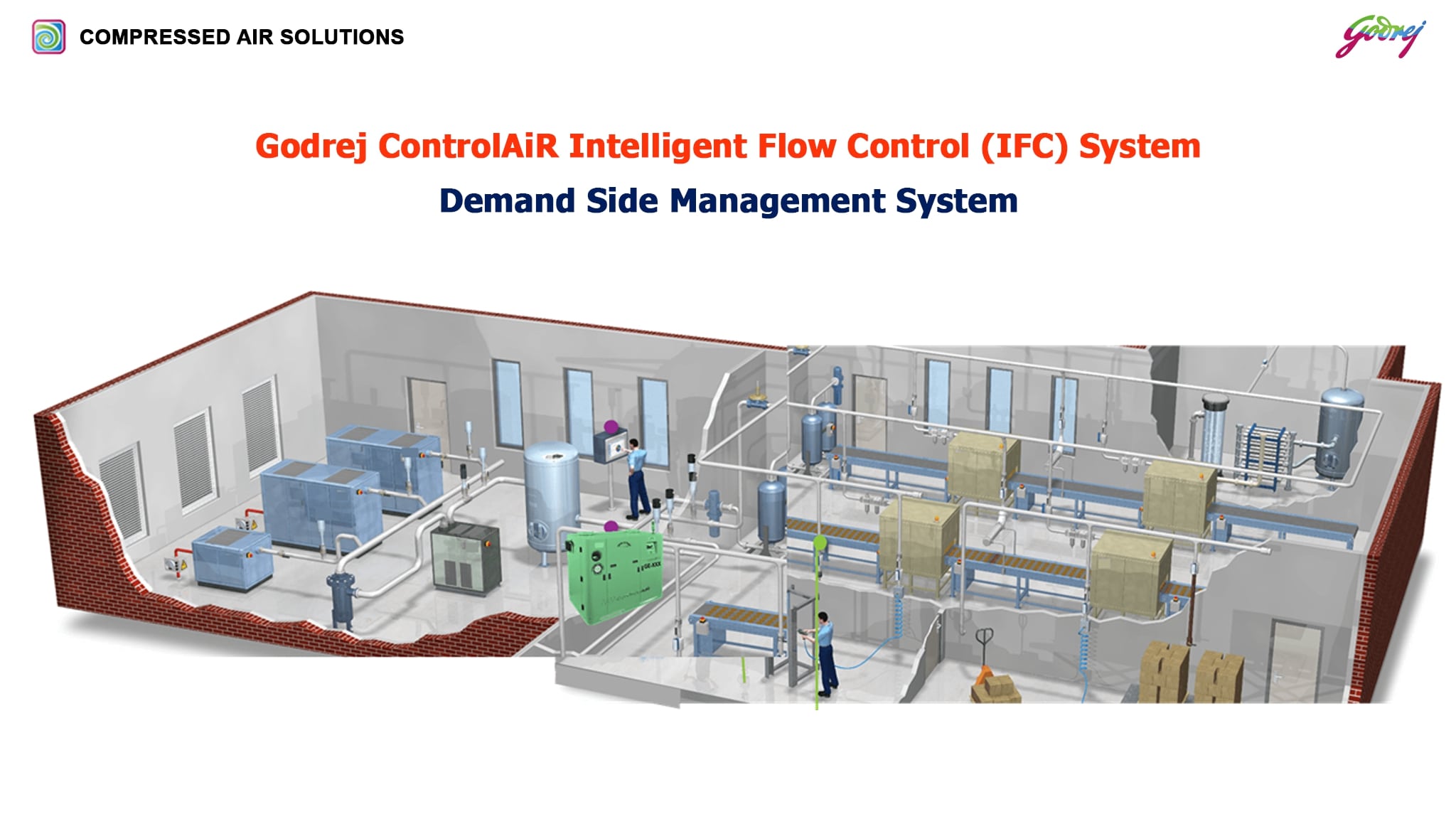 Godrej ControlAiR Intelligent Flow Control (IFC) System Demand Side Management System-ENERGY SAVING SOLUTIONS IN COMPRESSED AIR NETWORK (GODREJ)