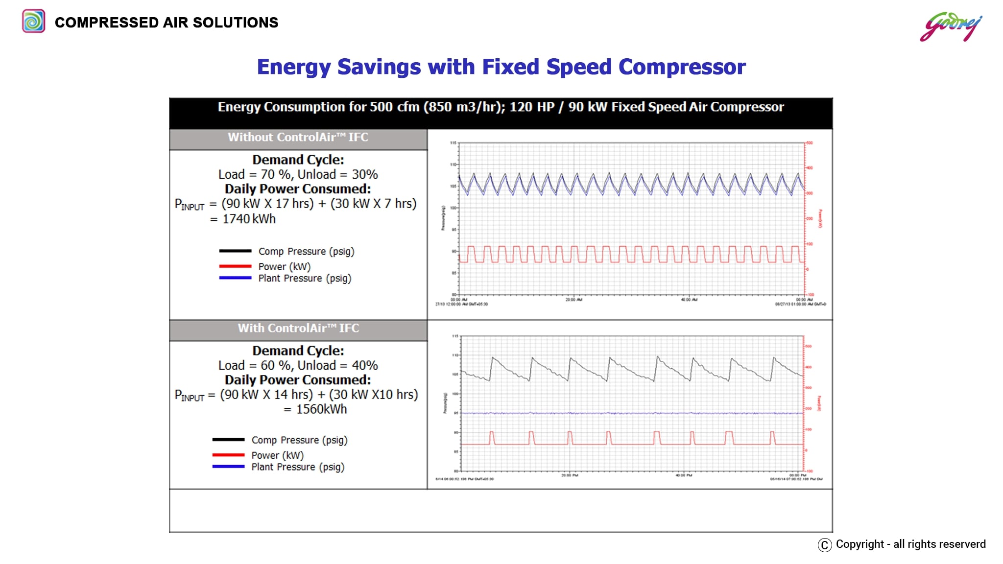 Energy Savings with Fixed Speed Compressor-ENERGY SAVING SOLUTIONS IN COMPRESSED AIR NETWORK (GODREJ)