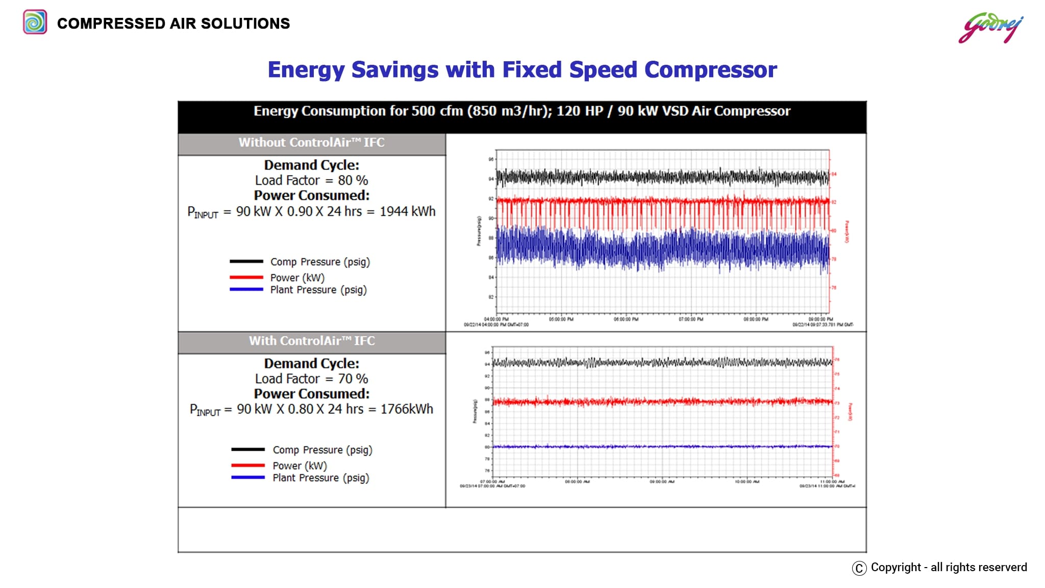 Energy Savings with Variable Speed Compressor-ENERGY SAVING SOLUTIONS IN COMPRESSED AIR NETWORK (GODREJ)