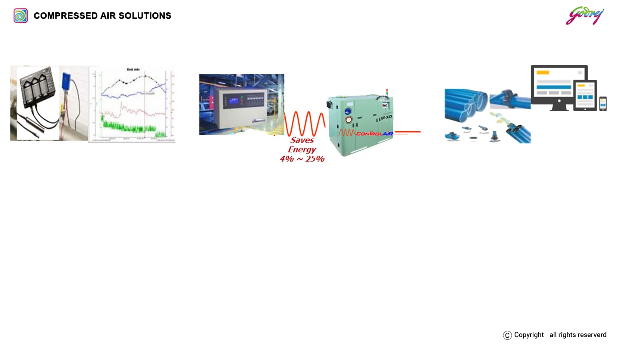 CAS- Sustainable Energy Saving Solutions-ENERGY SAVING SOLUTIONS IN COMPRESSED AIR NETWORK (GODREJ)