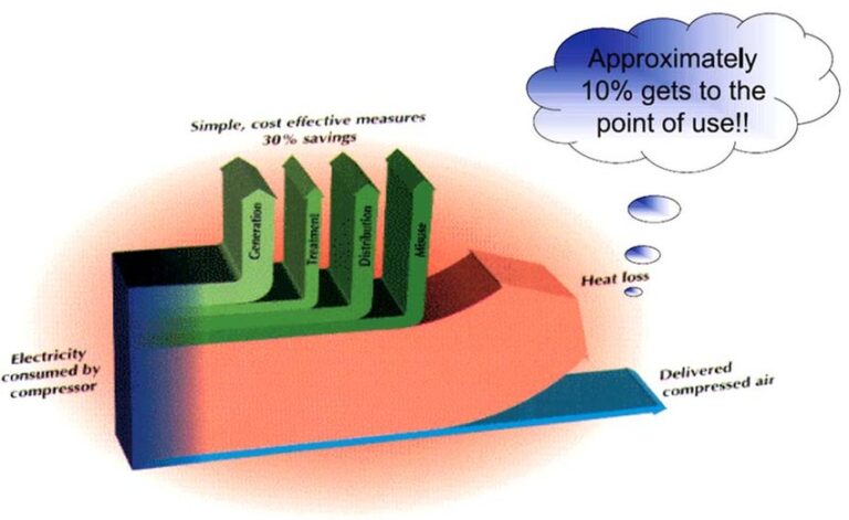 Sankey-diagram-for-compressed-air-system-innoprudent