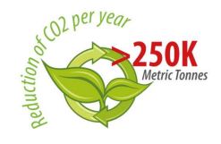 reduction-of-co2-per-year